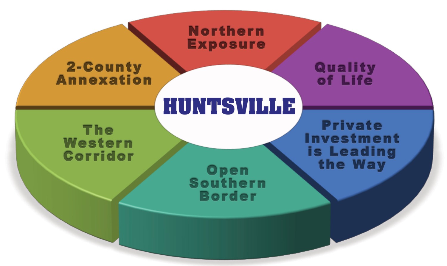 Huntsville’s Burgeoning Regional Economy Part 2 Rightsizing Lifestyle With Quality Of Life
