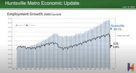 HBJHSVEcoGrowth