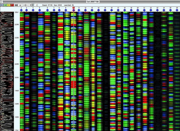 GenomicSequencing