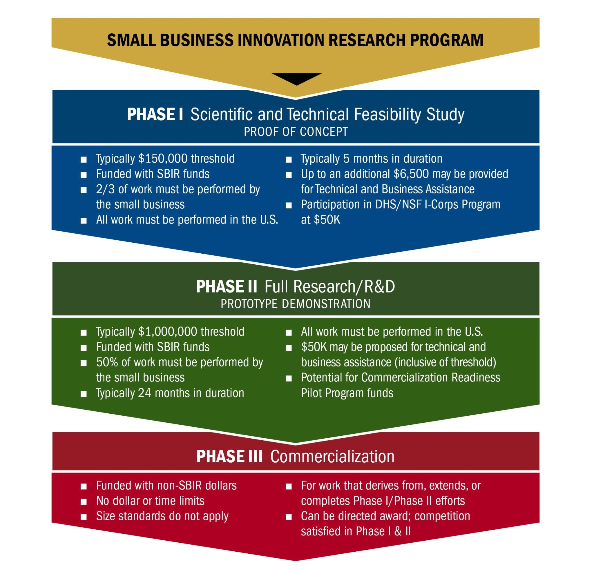 NeXolve’s Polymer Film Material Blasting Off Through Innovate Alabama