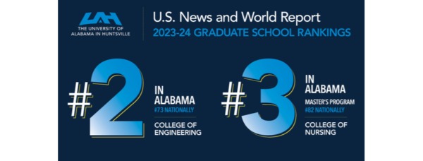 UAH engineering nursing graduate programs ranked in U.S. News 2023 2024 list of the best