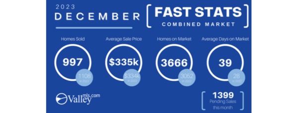 December 2023 stats cap challenging year for Huntsvilles market