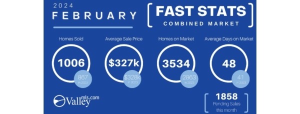 Real Estate Update February Statistics Show Increased Sales