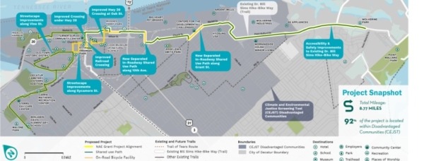 Singing River Trails 18.4 million Reconnecting Communities Grants sees approval