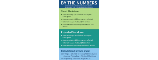 How the 2025 Federal Shutdown Could Impact Huntsville and What Locals Can Do About It 6 Untitled 2025 10 08T155508.619