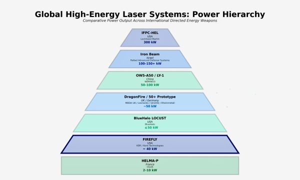 laser pyramid