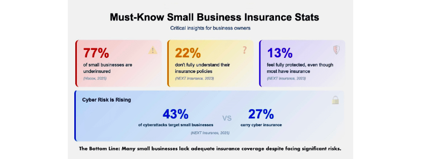 Protecting Growth: A Beginner’s Guide to Small Business Insurance in Huntsville 1 Untitled 2025 11 28T113740.082